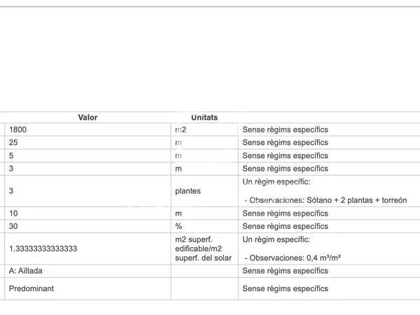 2,479m² plot for sale in Bunyola, Balearic Islands — photo 3