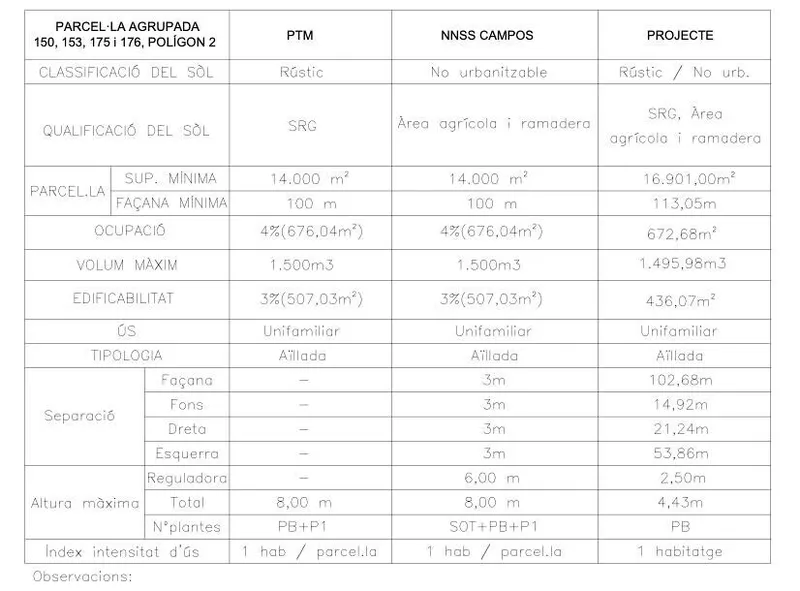 Buildable plot in Campos, Revellar, with large finca project with pool — photo 9