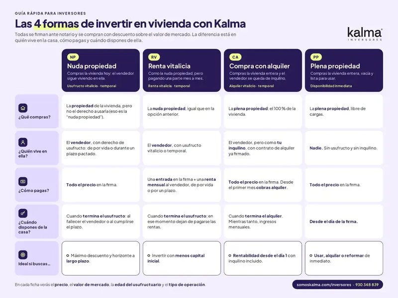 Agenda tu llamada aquí y recibe toda la información que necesitas: — photo 2
